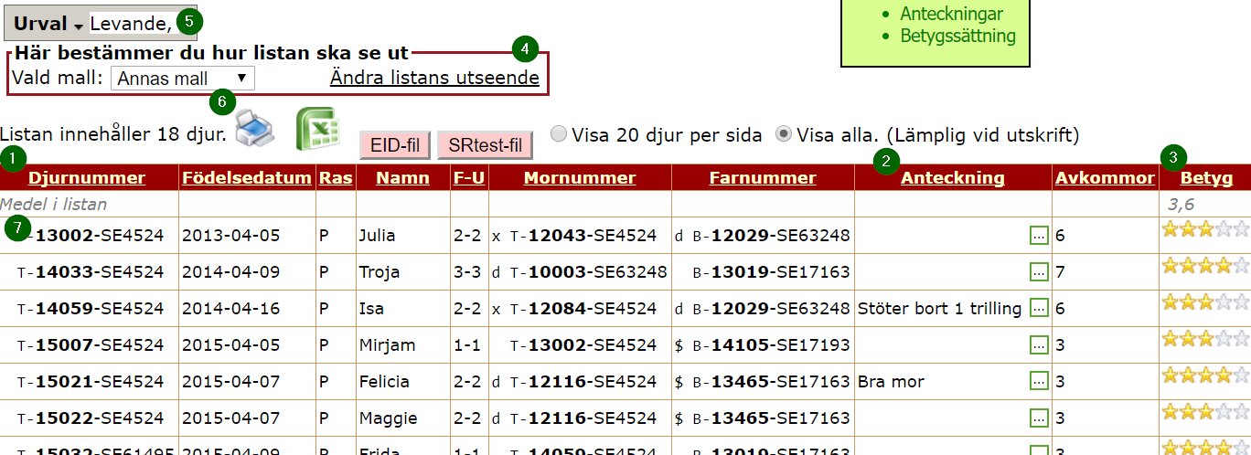 Bild från sidan Visning av AP Djurregister