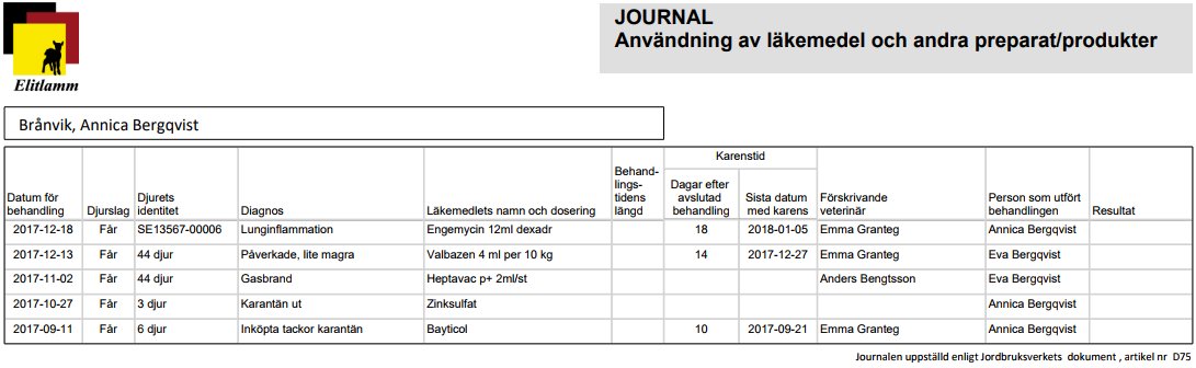 Bild från sidan Visning av Läkemedelsjournal